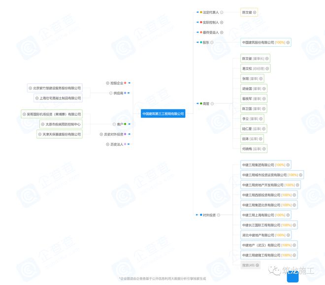 中建八个局的来历背景惊人！附最新企业图谱及组织结构图！(图5)