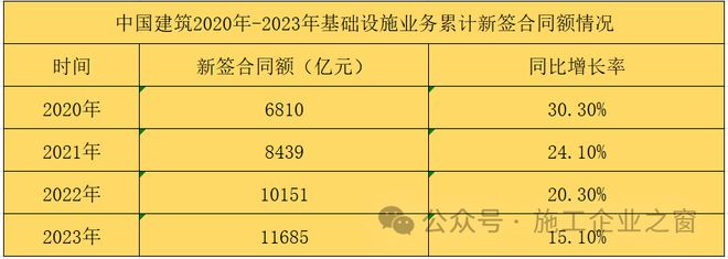 中建九大工程局实力榜！中建三局、八局争榜一！(图1)