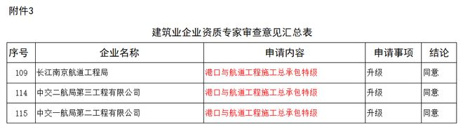 盘点 2022年11月建筑行业风向(图4)