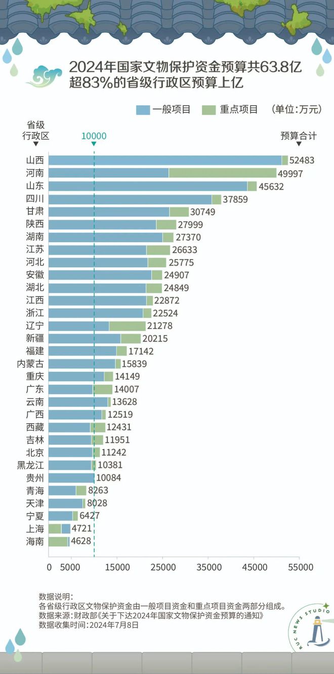 为暴雨中的古建筑撑把伞(图5)