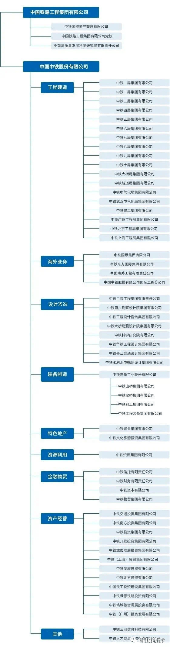 中建、中铁、中交等八家建筑央企详解及子公司完整名录(图1)