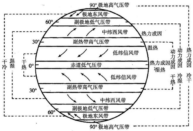 10分钟记住地理（2-3）：风向(图1)