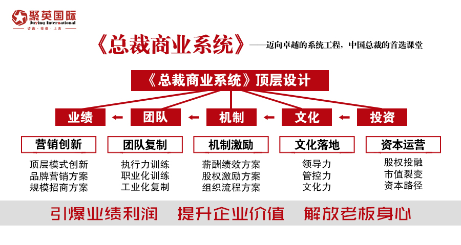 有用！100条企业改革创新激励口号