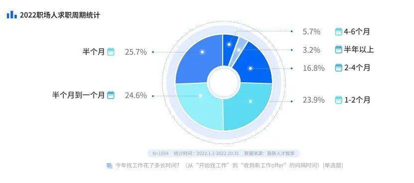 【动态】2023年职场风向分析