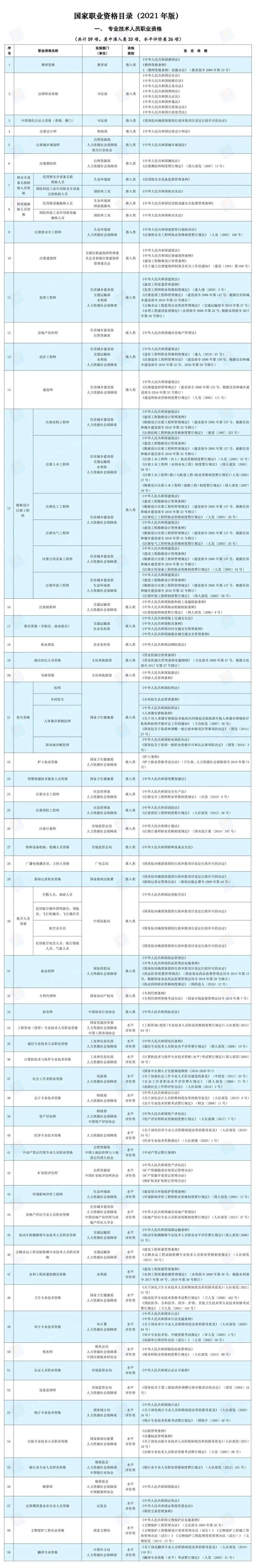 国家职业资格目录2023版最新目录一栏