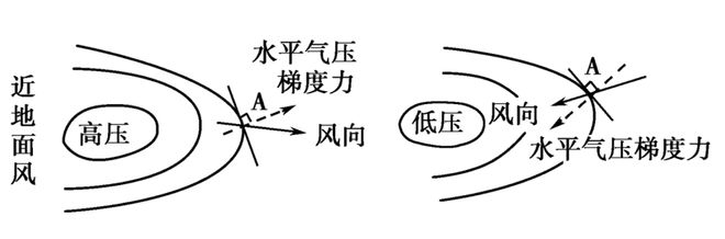 【气象地理】日夜连轴热！高考地理中的大气水平运动(图9)