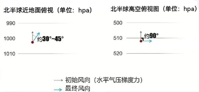 【气象地理】日夜连轴热！高考地理中的大气水平运动(图10)