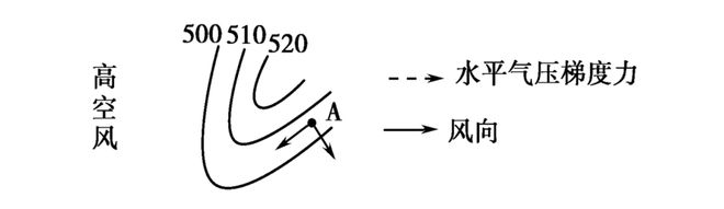 【气象地理】日夜连轴热！高考地理中的大气水平运动(图11)