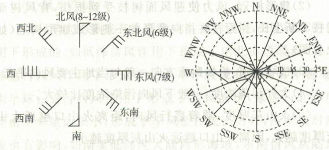 地理视角看各种风地中海及其地中海气候、地中海农业！为什么说世界上分布最为广泛的气候类型是地中海气候？！(图1)