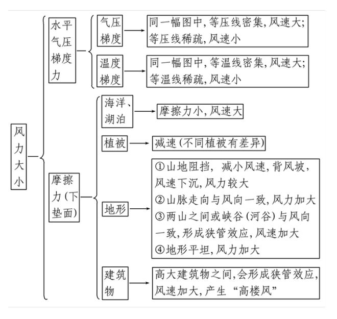 地理视角看各种风地中海及其地中海气候、地中海农业！为什么说世界上分布最为广泛的气候类型是地中海气候？！(图3)