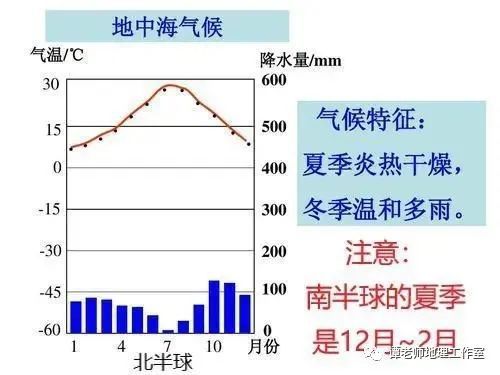 地理视角看各种风地中海及其地中海气候、地中海农业！为什么说世界上分布最为广泛的气候类型是地中海气候？！(图9)