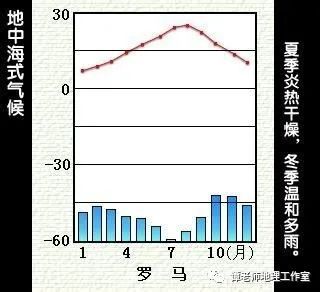 地理视角看各种风地中海及其地中海气候、地中海农业！为什么说世界上分布最为广泛的气候类型是地中海气候？！(图13)