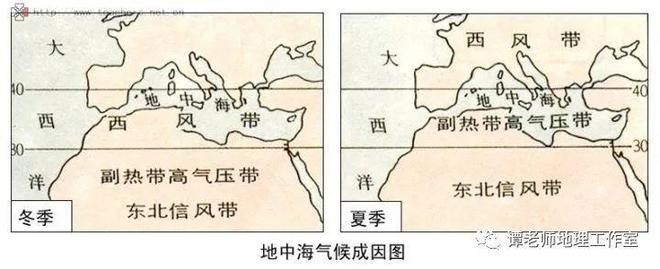 地理视角看各种风地中海及其地中海气候、地中海农业！为什么说世界上分布最为广泛的气候类型是地中海气候？！(图17)