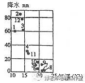 地理视角看各种风地中海及其地中海气候、地中海农业！为什么说世界上分布最为广泛的气候类型是地中海气候？！(图29)