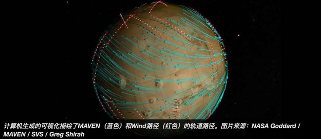 天文学家首次绘制了火星的全球大气风向图(图1)