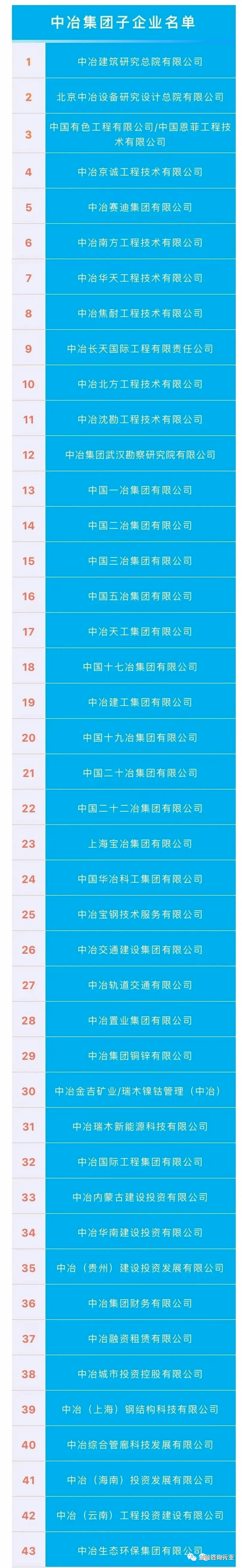 最全最新整理！中建、中铁、中交等八家建筑央企详解及子公司完整名录（重磅收藏！）(图6)