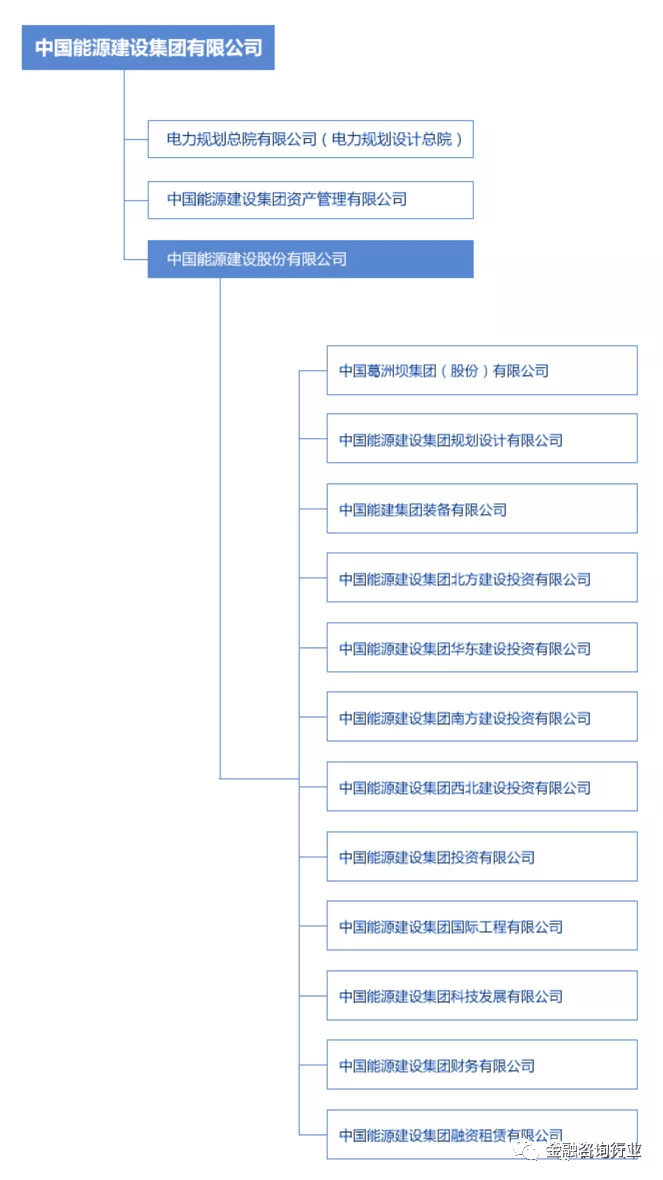 最全最新整理！中建、中铁、中交等八家建筑央企详解及子公司完整名录（重磅收藏！）(图8)