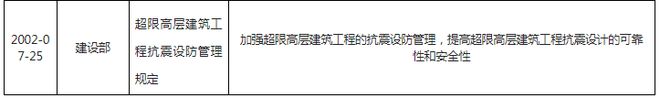 我国及部分省市建筑工程行业相关政策 加强监督管理维护市场秩序(图2)