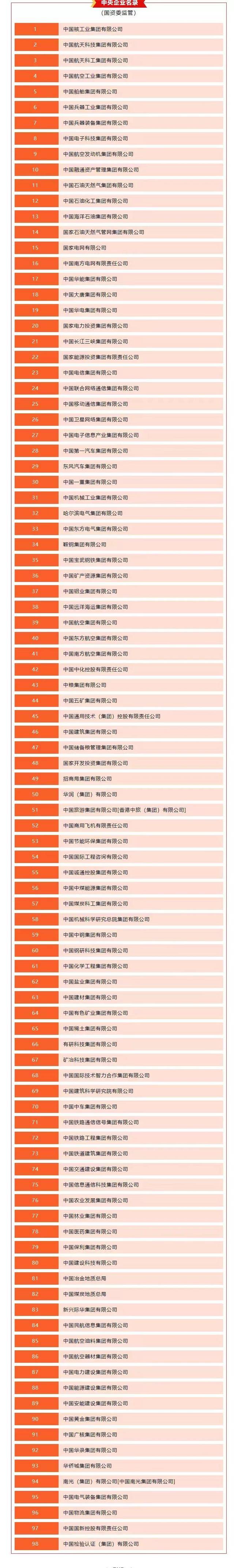 2022年最新央企名录公布了（附名单）(图1)