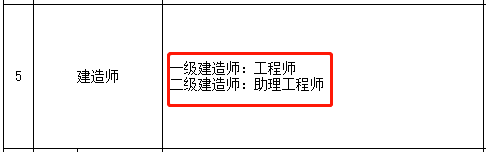 住建厅：职业资格证书=职称！可一证两用无需换发(图1)