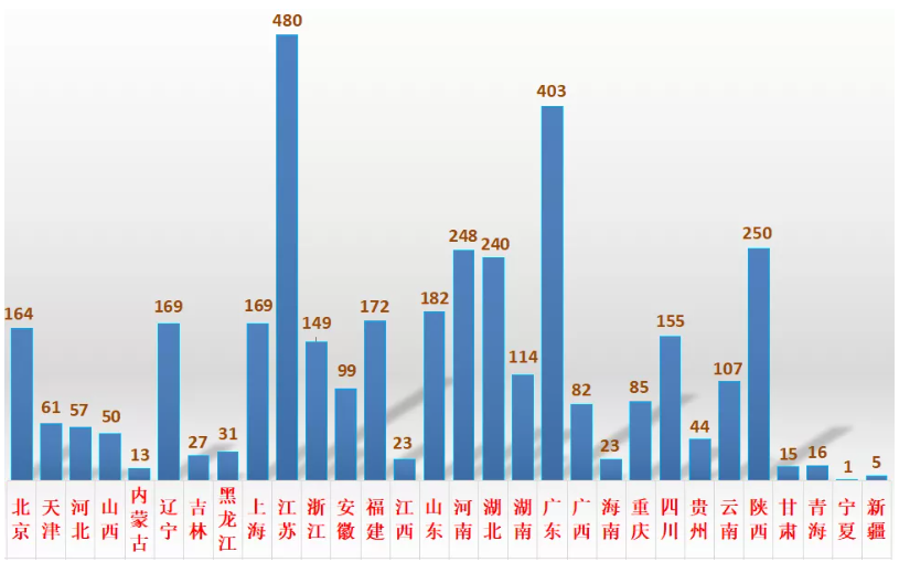 照明工程与机电安装资质合并！3834家机电安装一级资质企业名单汇总！