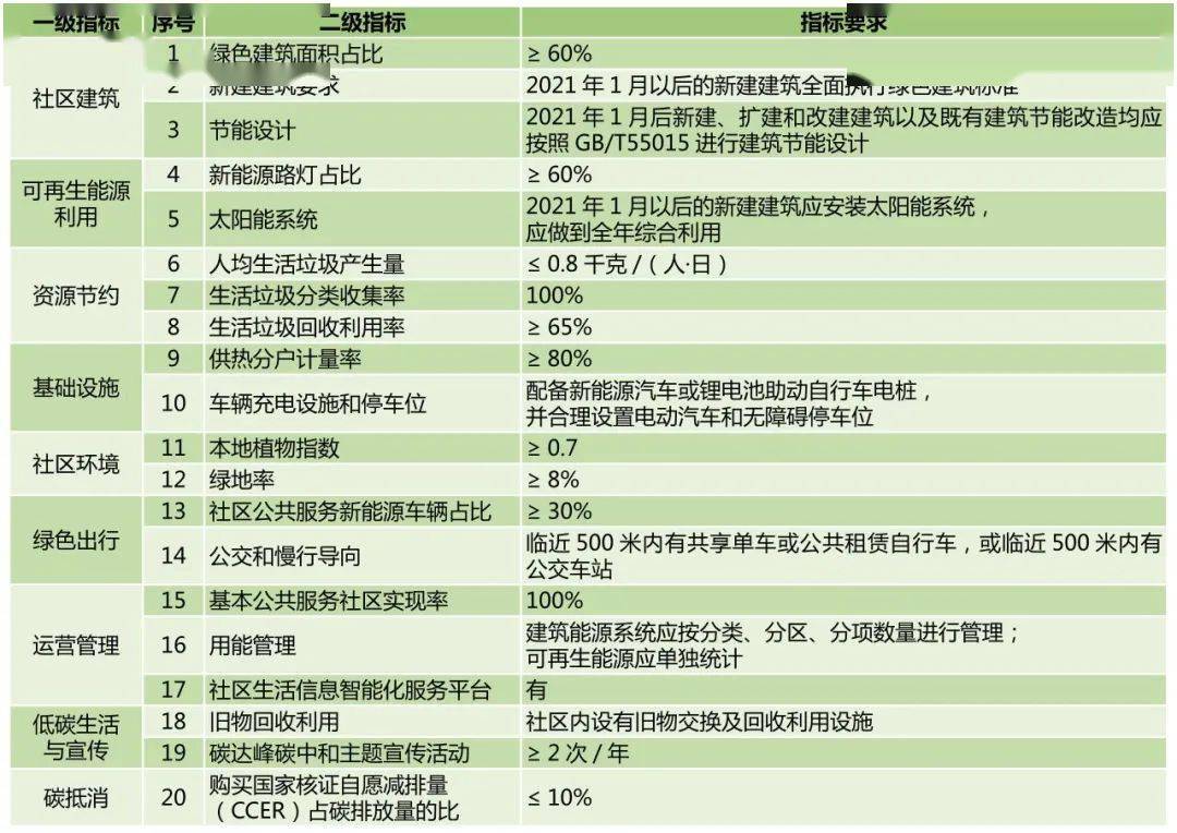 宜宾动力电池小镇(图19)