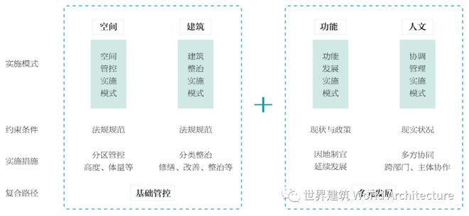 张飏：历史文化街区保护整治实施模式探讨丨清华与名城四十年(图10)