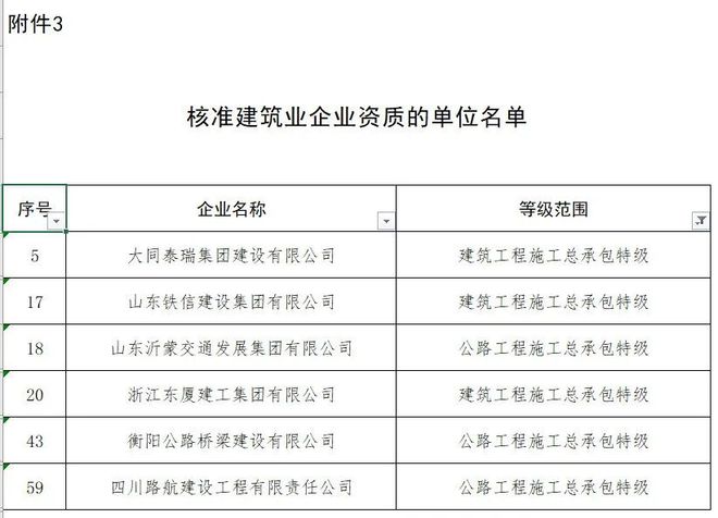 住建部发布最新一批建设工程企业资质名单及第二批建企资质延续名单