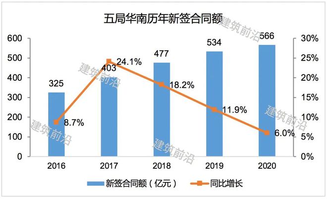 中建区域公司10强出炉速来围观(图6)