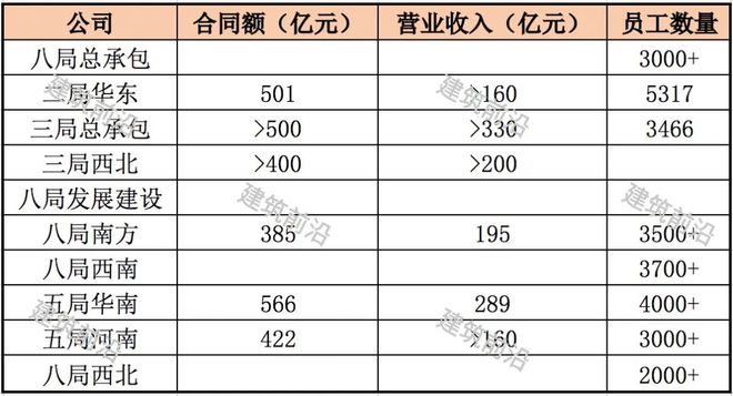 中建区域公司10强出炉速来围观(图8)