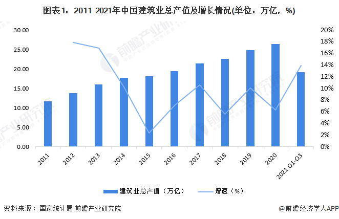 十张图对比2022年中国建筑业区域市场现状 江苏省建筑业发展一马当先