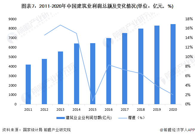 十张图对比2022年中国建筑业区域市场现状 江苏省建筑业发展一马当先(图7)