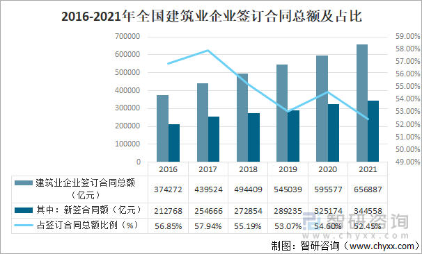 中国建筑行业发展概况及未来发展趋势分析[图](图2)