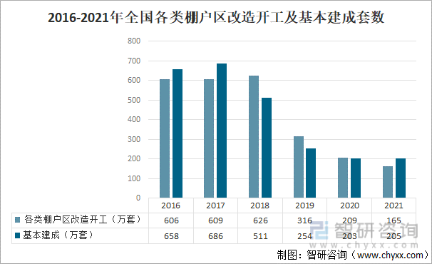 中国建筑行业发展概况及未来发展趋势分析[图](图5)