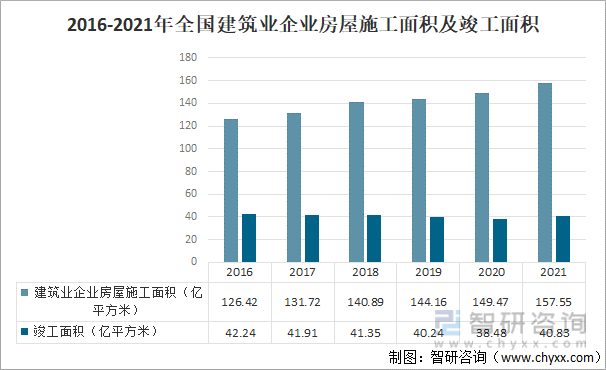 中国建筑行业发展概况及未来发展趋势分析[图](图3)