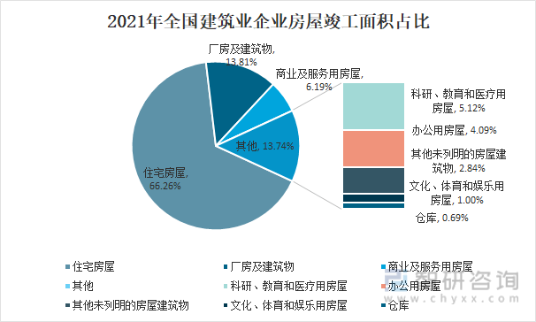 中国建筑行业发展概况及未来发展趋势分析[图](图4)