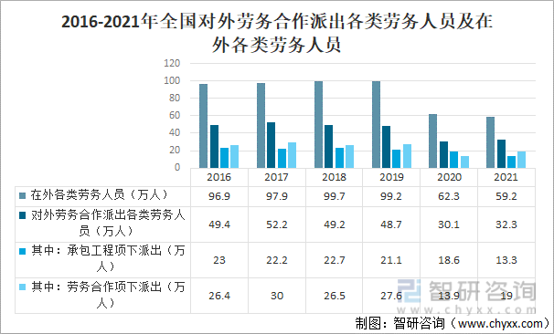 中国建筑行业发展概况及未来发展趋势分析[图](图7)