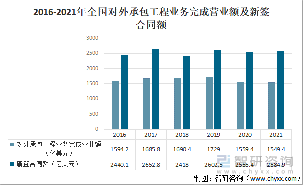 中国建筑行业发展概况及未来发展趋势分析[图](图6)