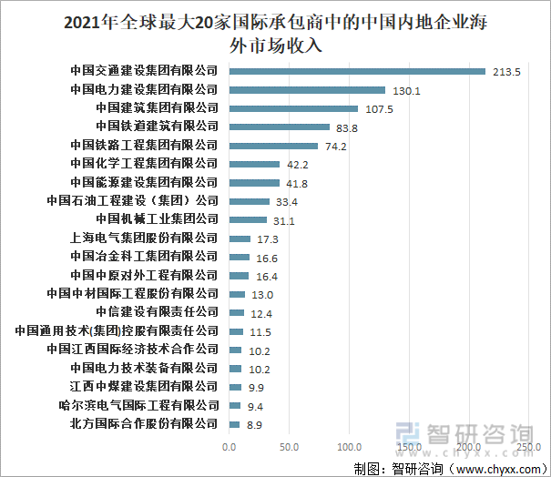 中国建筑行业发展概况及未来发展趋势分析[图](图8)