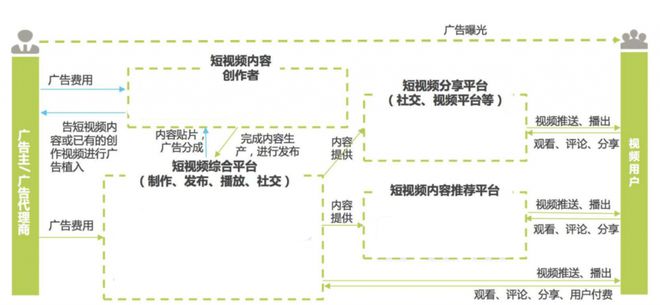 如何快速绘制产业招商地图(图2)