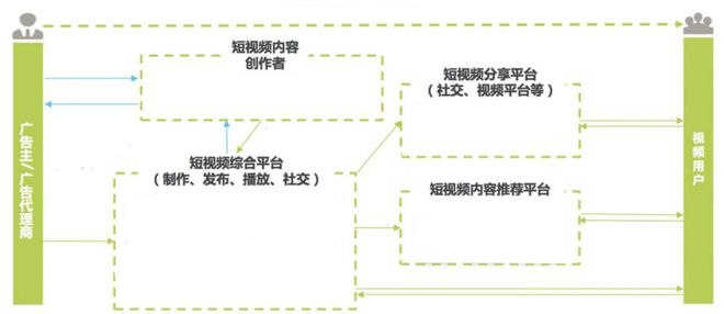 如何快速绘制产业招商地图(图1)