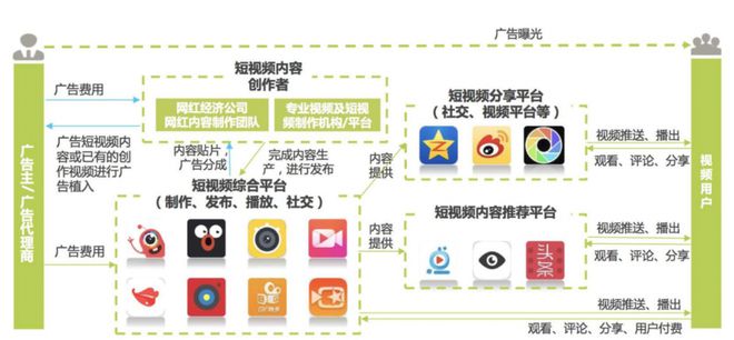 如何快速绘制产业招商地图(图3)