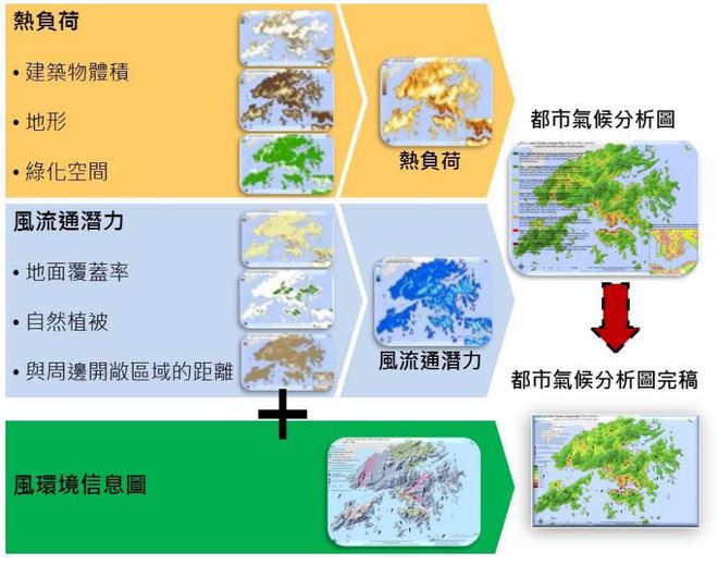 SARS之后的香港城市规划与建筑设计的变革：基于城市气候应用的十七年探索与实践(图9)