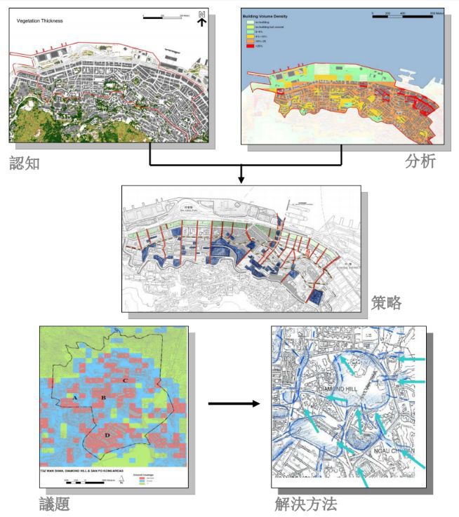 SARS之后的香港城市规划与建筑设计的变革：基于城市气候应用的十七年探索与实践(图10)