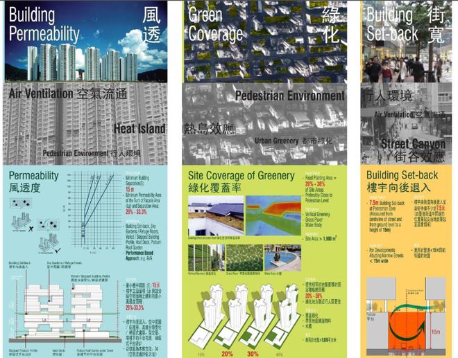 SARS之后的香港城市规划与建筑设计的变革：基于城市气候应用的十七年探索与实践(图11)