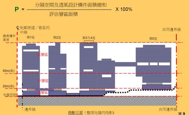 SARS之后的香港城市规划与建筑设计的变革：基于城市气候应用的十七年探索与实践(图12)