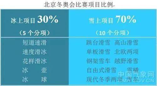 地理人看冬奥选址——七分天注定(图3)