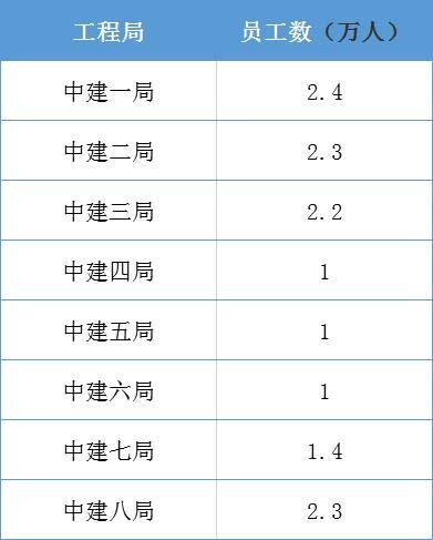 解密！中建八个局哪个最能赚钱？哪个最有前景？(图4)