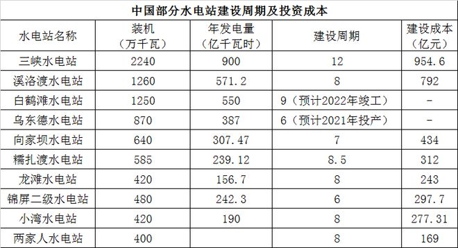 【电力地理】风力发电、为什么国家不“集中火力”开发水电资源？水力发电也有弊端？快来“涨知识”了(图15)