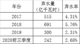 【电力地理】风力发电、为什么国家不“集中火力”开发水电资源？水力发电也有弊端？快来“涨知识”了(图18)